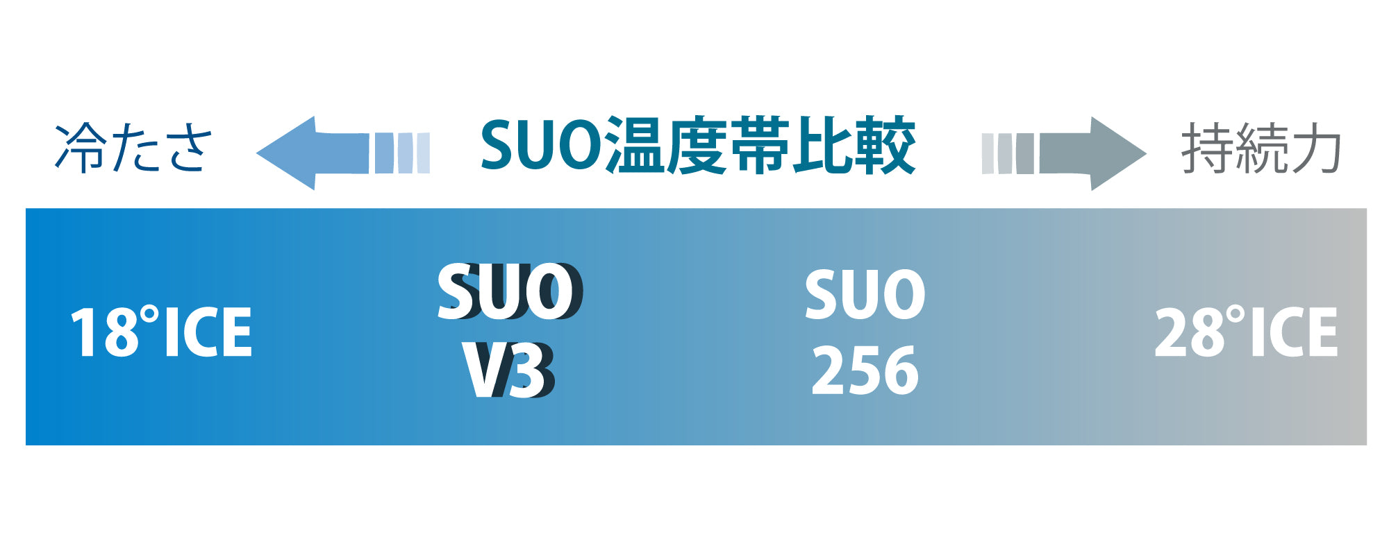 SUO V3 COOL Ruck プラス グラデチェック ブラック
