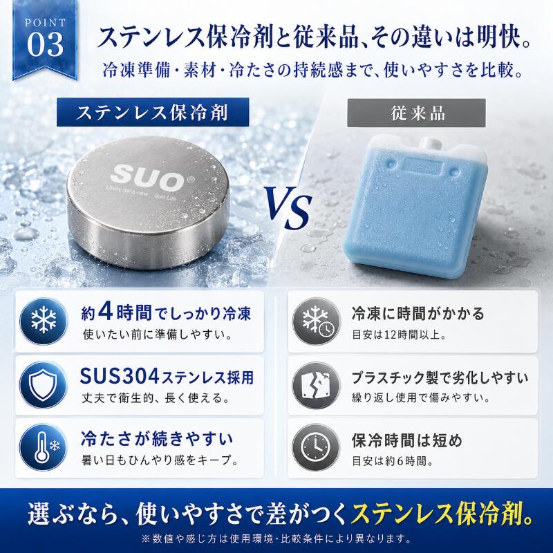 【予約商品　7月上旬発送予定】SUO ICE PACKS